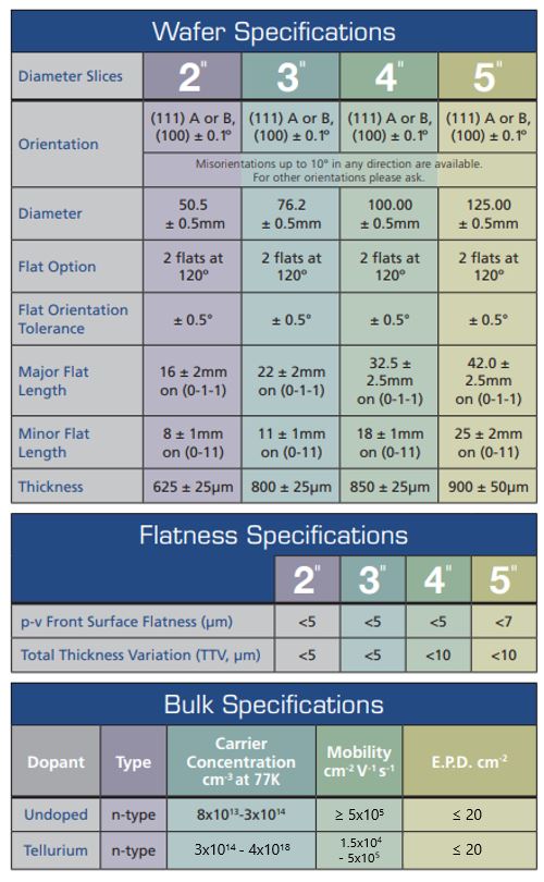 Indium Antimonide (InSb) Specifications